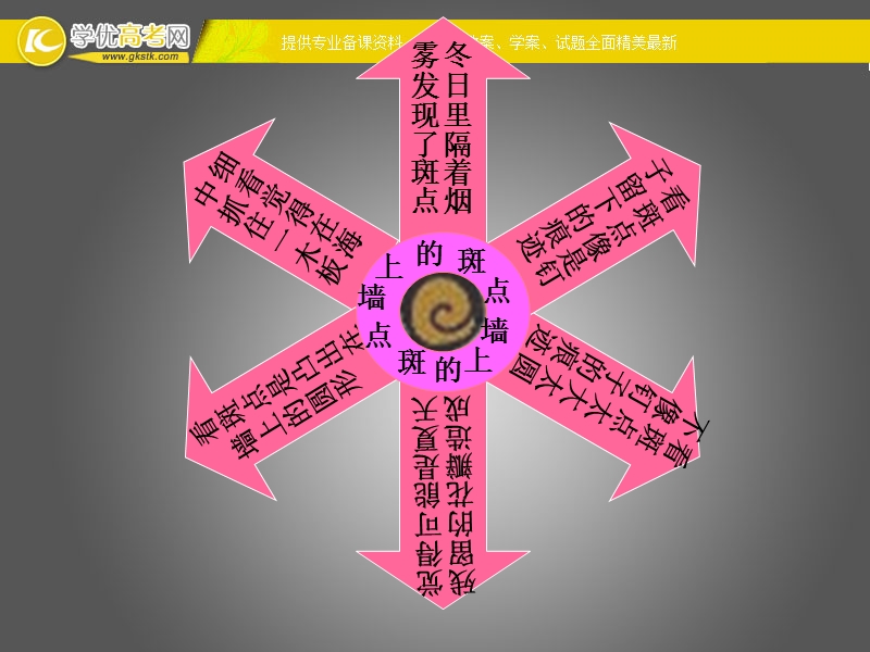 2018年四川射洪太和镇高二语文课件：墙上的斑点.ppt_第3页