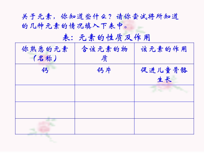 组成物质的化学元素.ppt_第2页