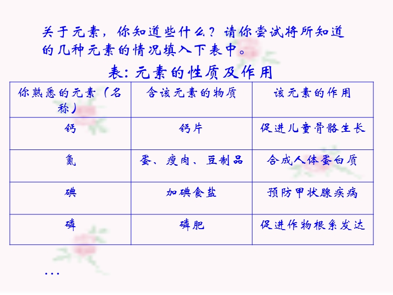 组成物质的化学元素.ppt_第3页