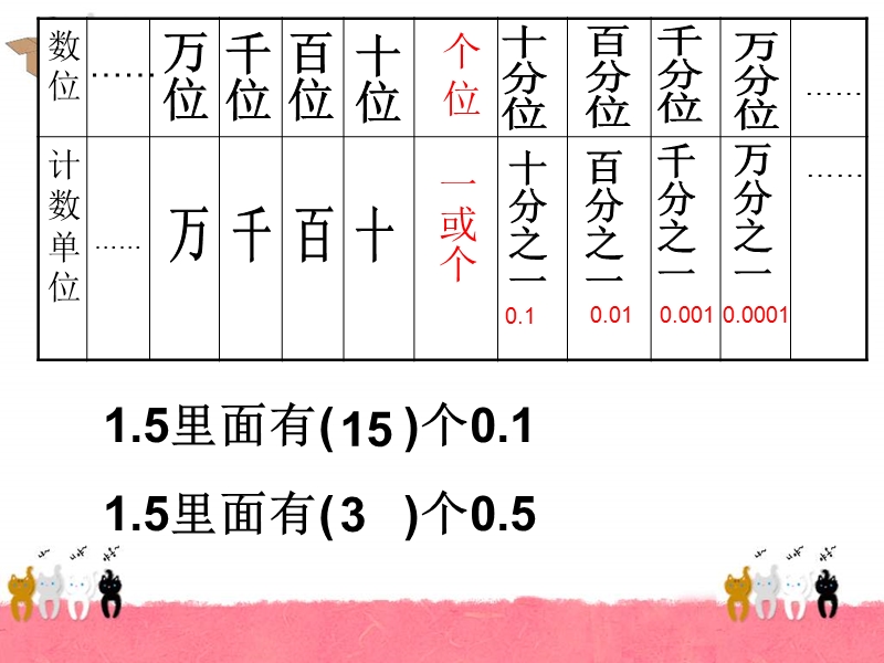 青岛版五年级数学小数乘法复习 五年级数学小数乘法复习.ppt_第3页