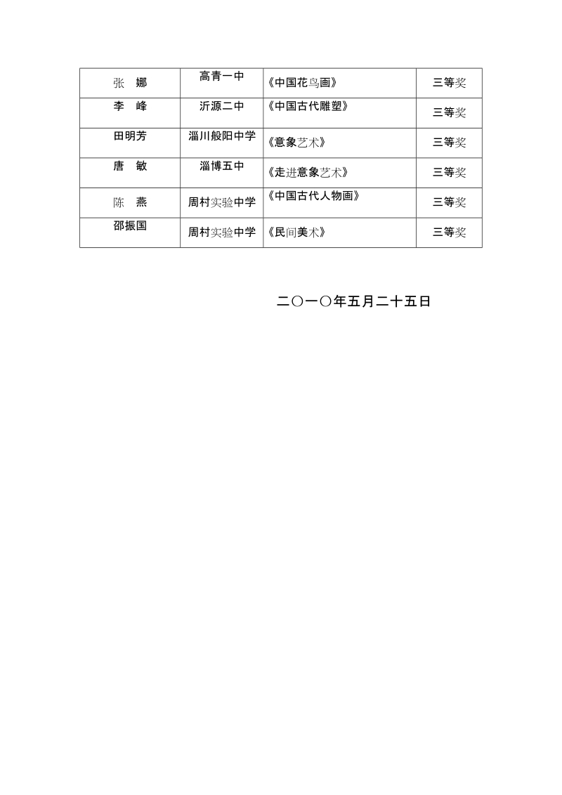 全市普通高中美术学科网络课件评选结果通报.doc_第3页