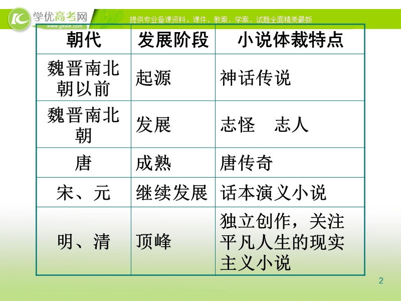 2018年高二语文《林黛玉进贾府》课件.ppt_第2页