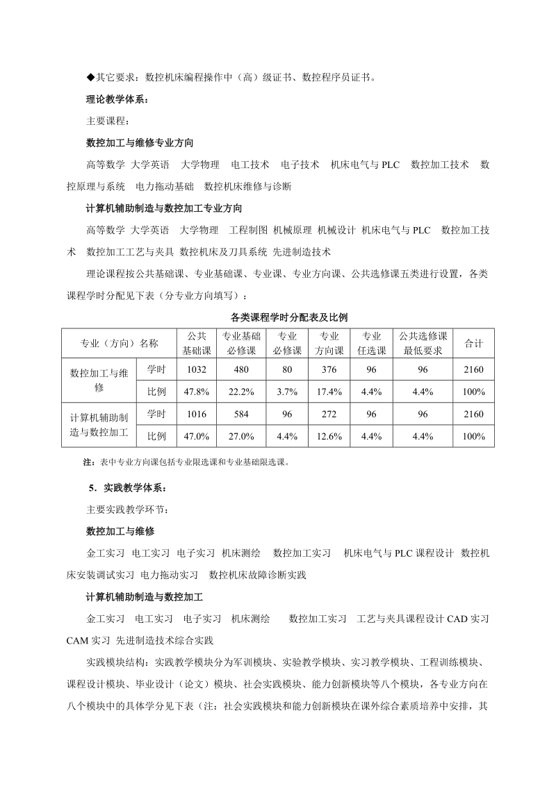 人才培养方案.doc_第2页