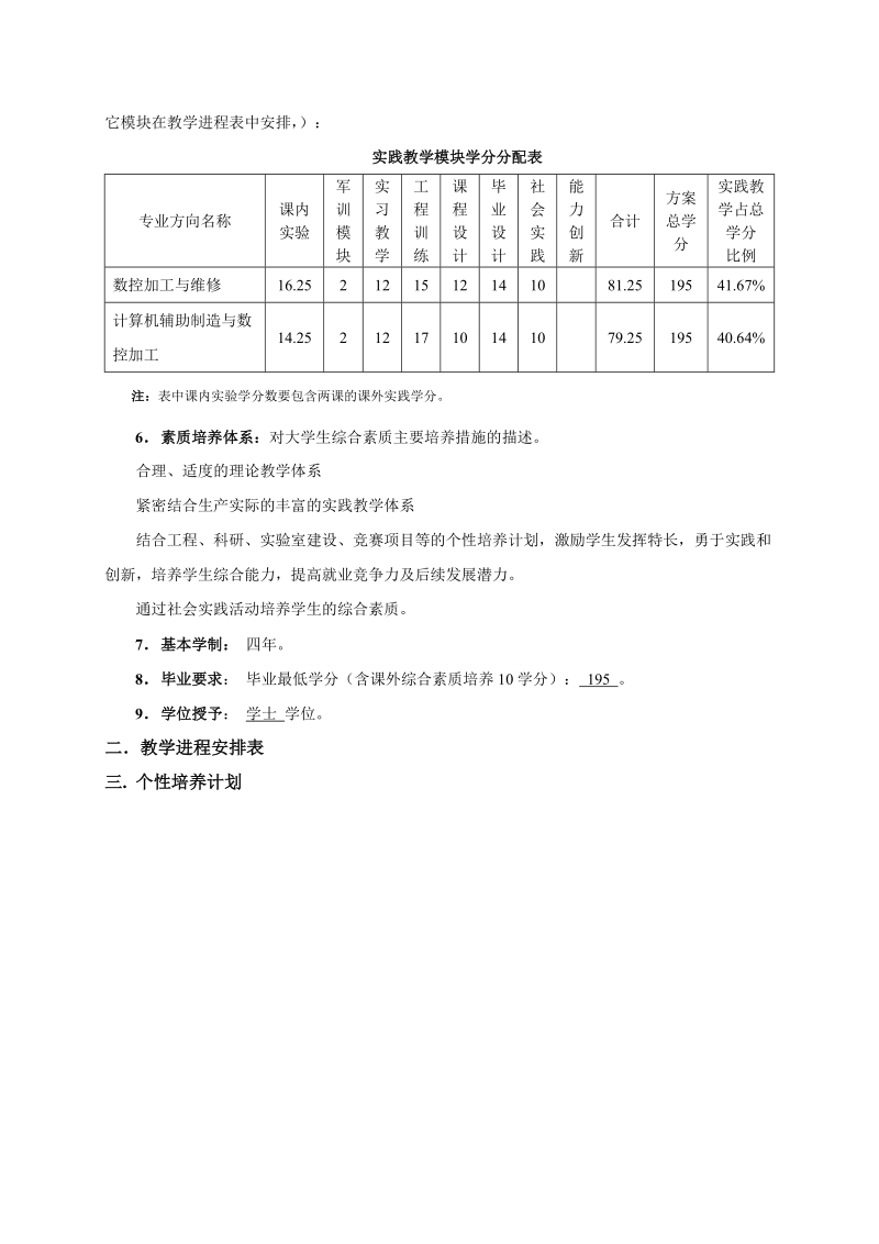 人才培养方案.doc_第3页