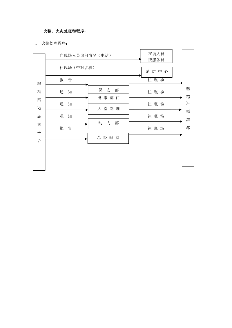 前台部培训--火警、火灾处理和程序.doc_第1页