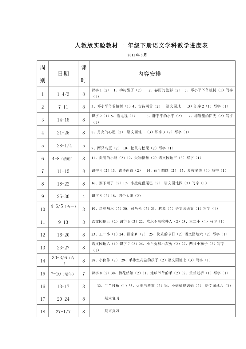 人教版实验教材一年级下册语文学科教学进度表.doc_第1页