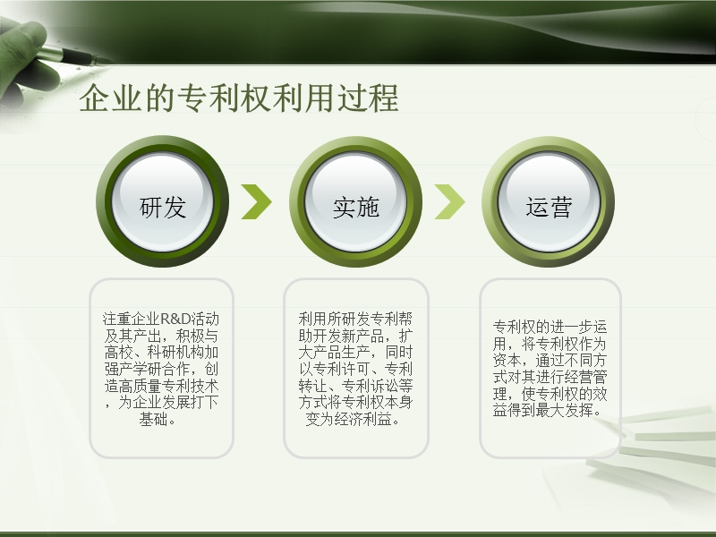 专利——一种新的投资和运作资本(主任胡少波讲稿).ppt_第3页