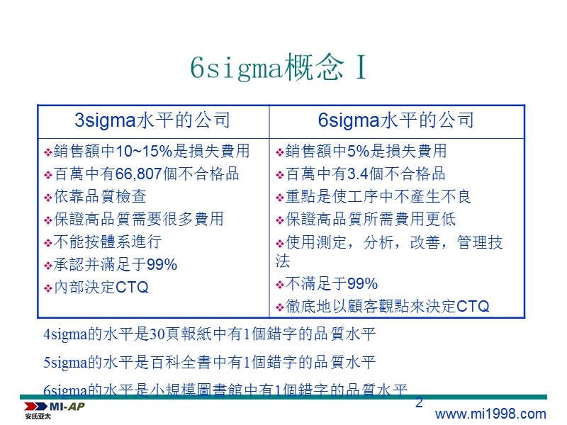 专家详细解读六西格玛.ppt_第2页