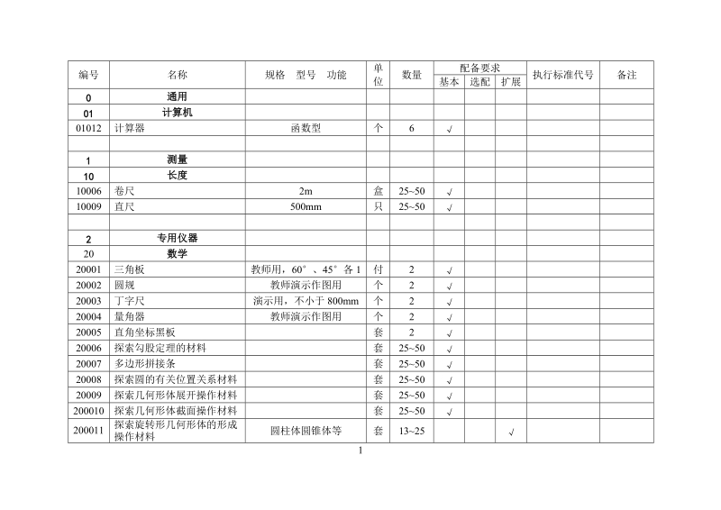 配备要求.doc_第2页