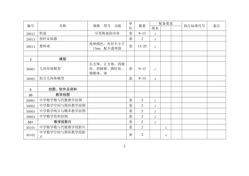 配备要求.doc_第3页