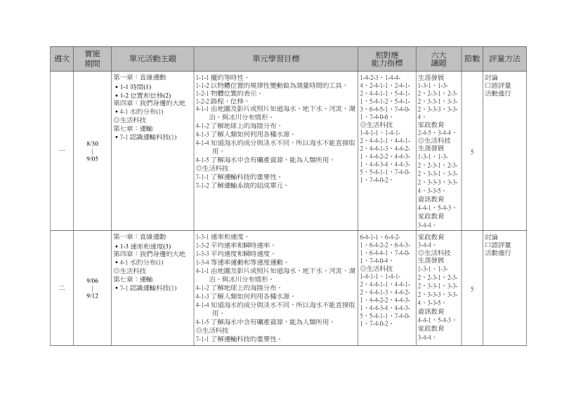 國民中學 九十八學年度第一學期 九年級 自然與生活科技領域教學計畫表.doc_第2页