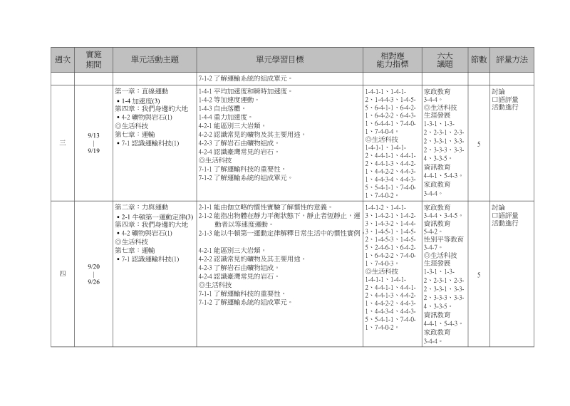 國民中學 九十八學年度第一學期 九年級 自然與生活科技領域教學計畫表.doc_第3页