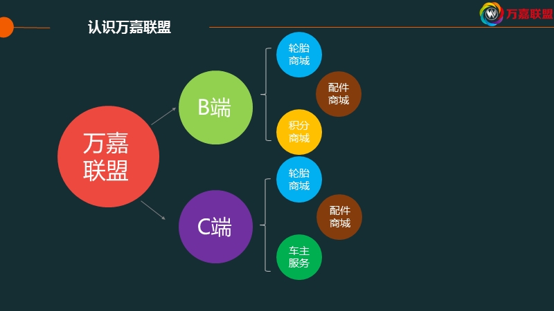 万嘉联盟商户2.0操作手册(v1).ppt_第2页