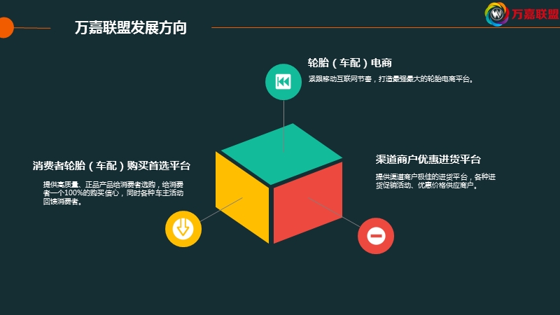 万嘉联盟商户2.0操作手册(v1).ppt_第3页