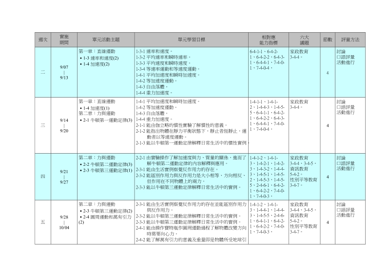 屏东县里港国民中学九十八学年度第一学期九年级自然....doc_第2页