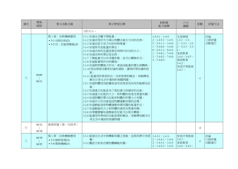 屏东县里港国民中学九十八学年度第一学期九年级自然....doc_第3页