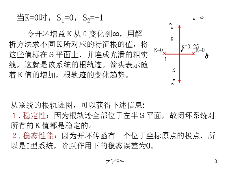 自动控制理论（第2版）（夏德钤　翁贻方）第四章 根轨迹.ppt_第3页