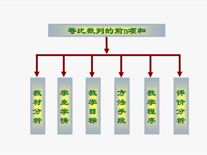 高二数学等比数列的前n项和说课课件.ppt_第2页