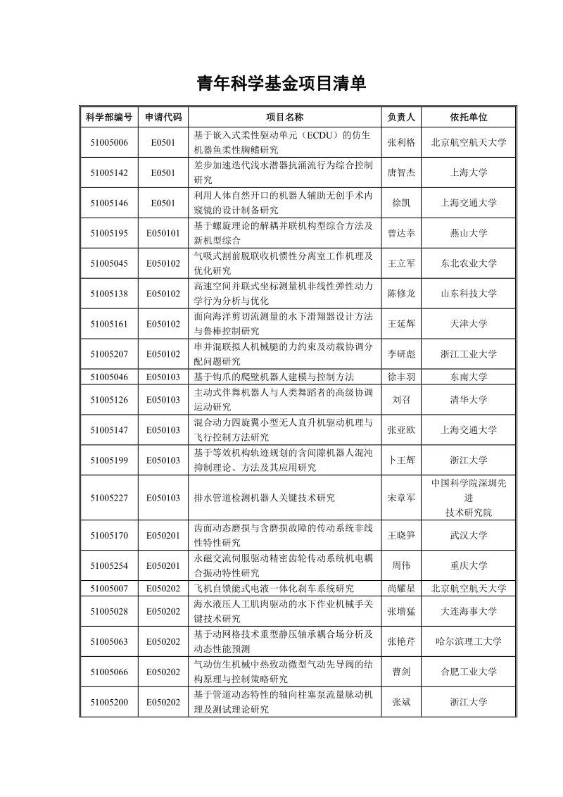 青年科学基金项目清单.doc_第1页