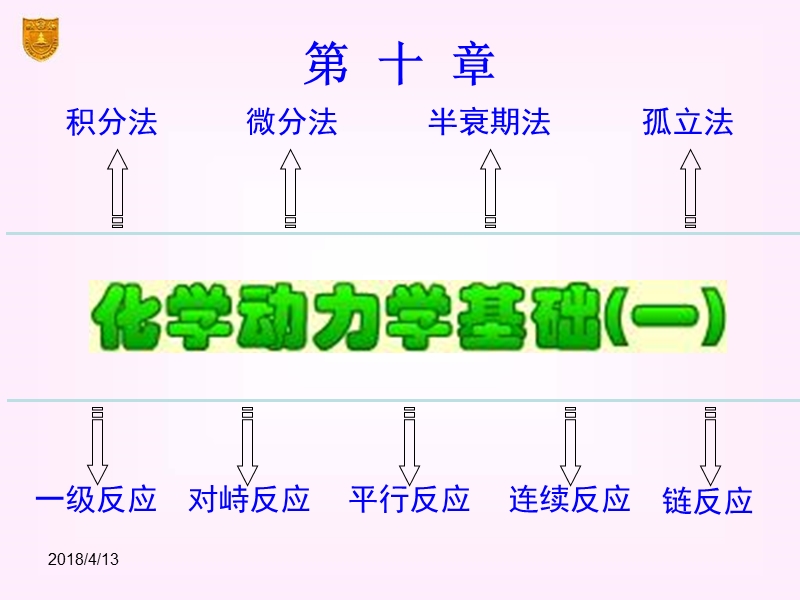 化学动力学基础(一).ppt_第1页