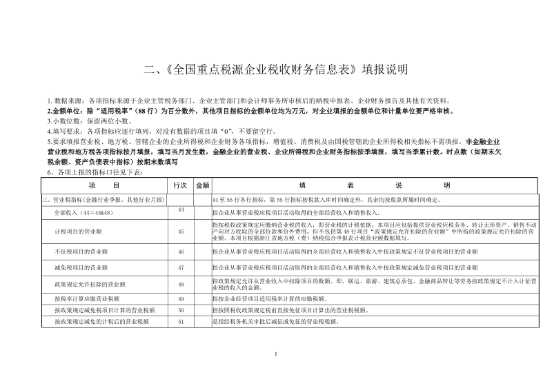 全国重点税源企业税收财务信息表填报说明.doc_第1页