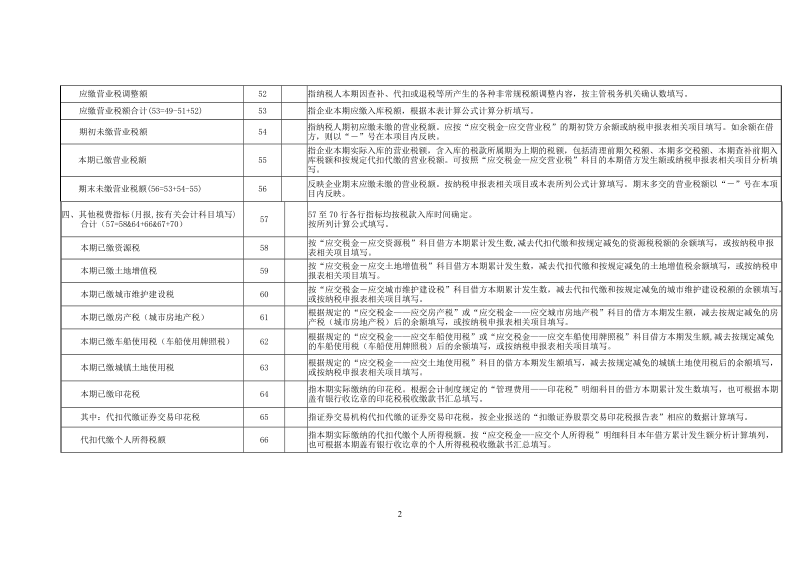 全国重点税源企业税收财务信息表填报说明.doc_第2页