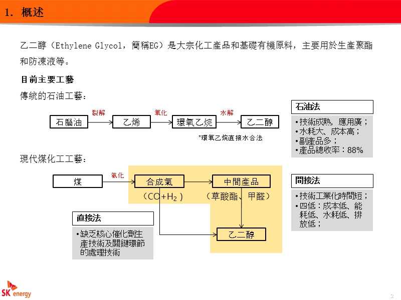 中国煤制乙二醇的现状及发展.ppt_第3页