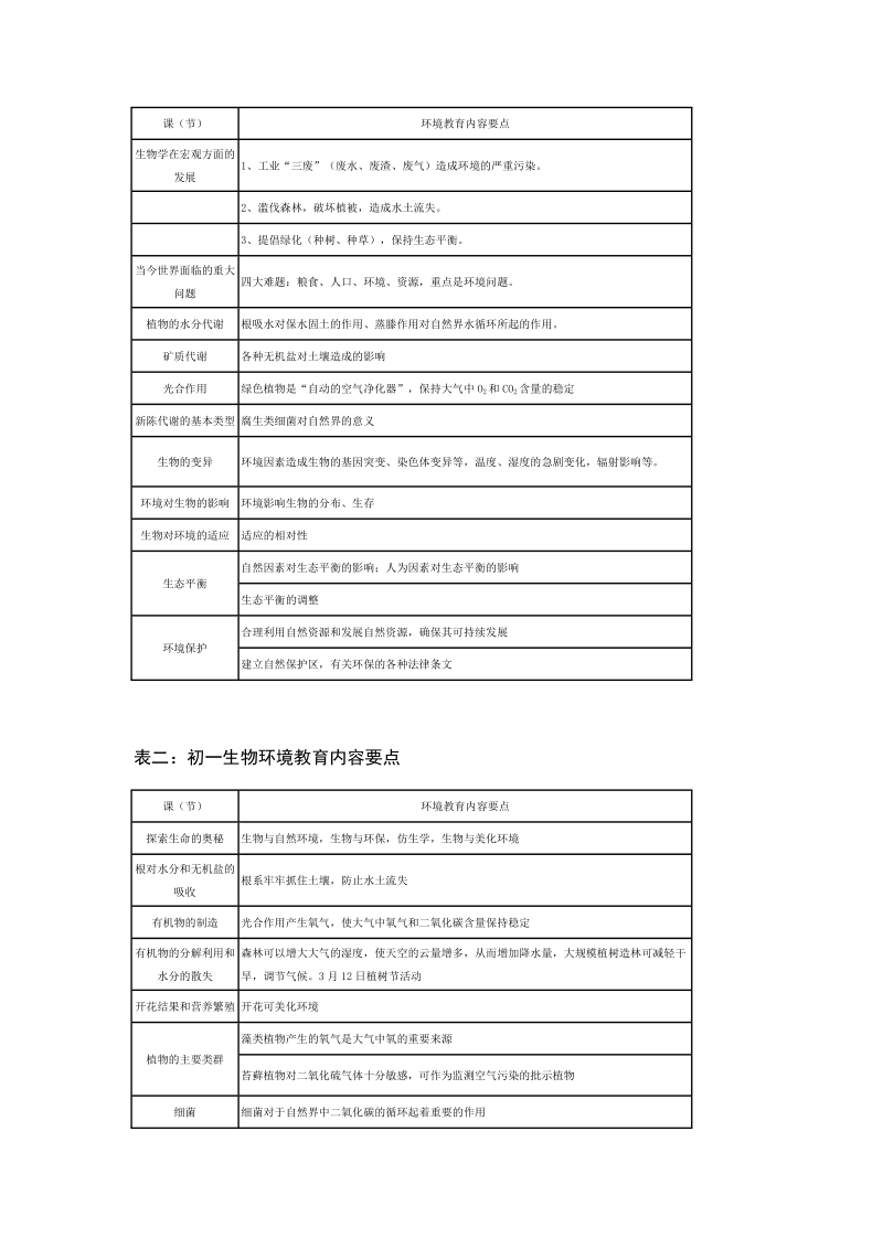 浅谈中学生物教学中的环境教育.doc_第2页