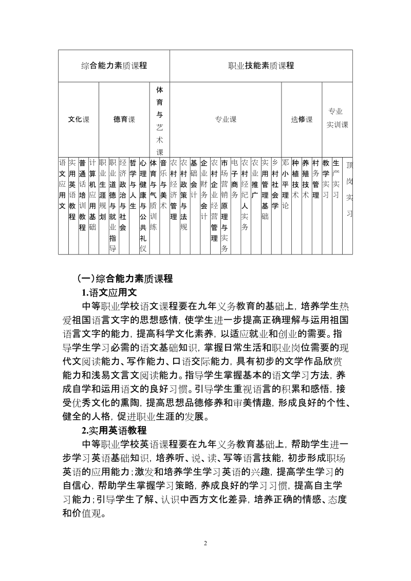 农村经济管理专业实施性教学计划.doc_第2页