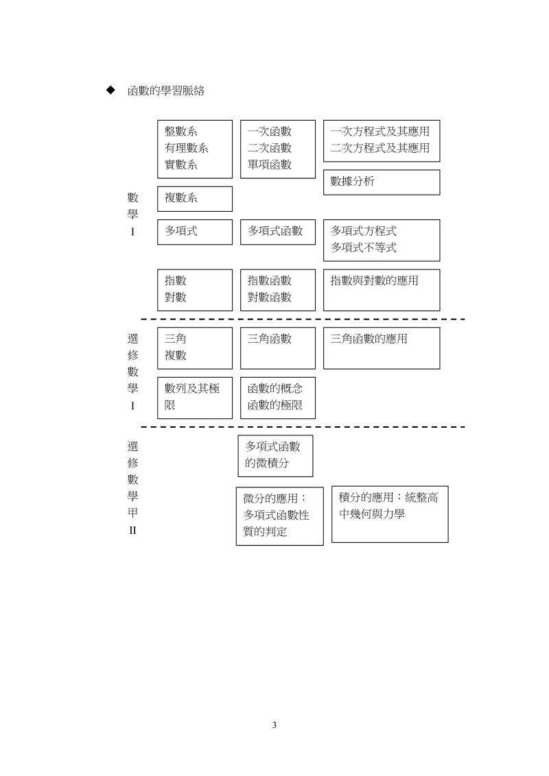 普通高中数学科课程纲要补充说明.doc_第3页