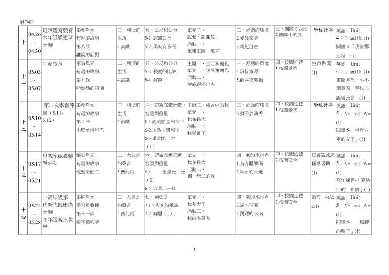 清水国民小学98学年度第二学期二年级课程计画教学....doc_第3页