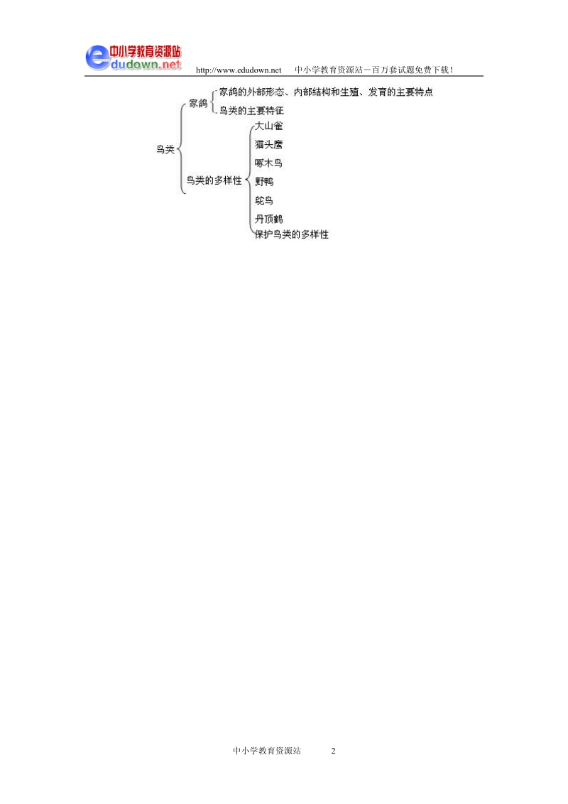 鸟的种类繁多.doc_第2页