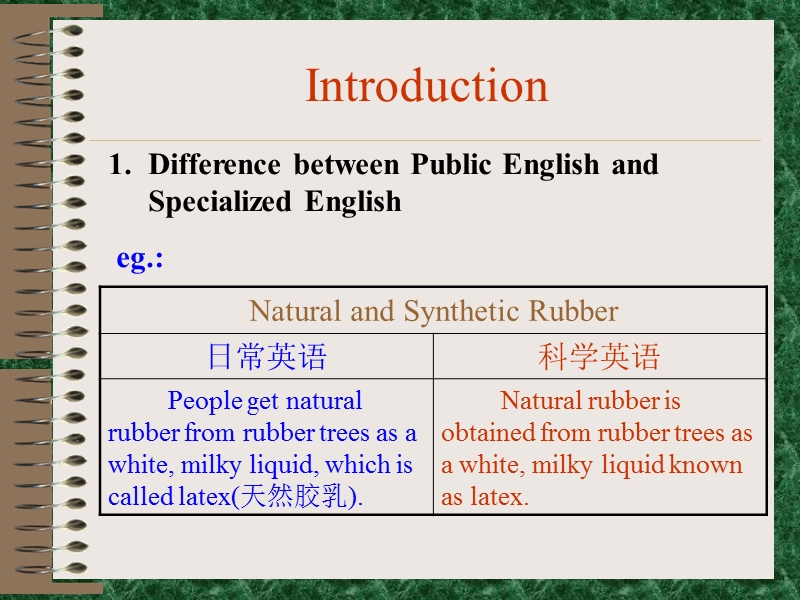 化学专业英语.ppt_第2页