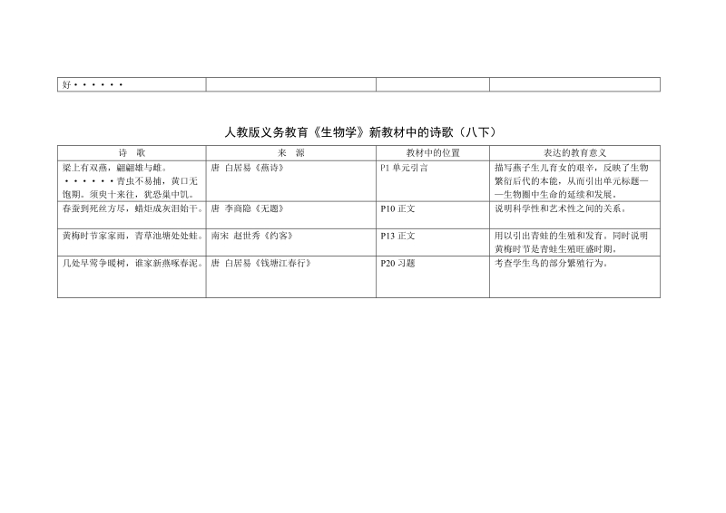 人教版义务教育《生物学》新教材中的诗歌（八上）.doc_第3页