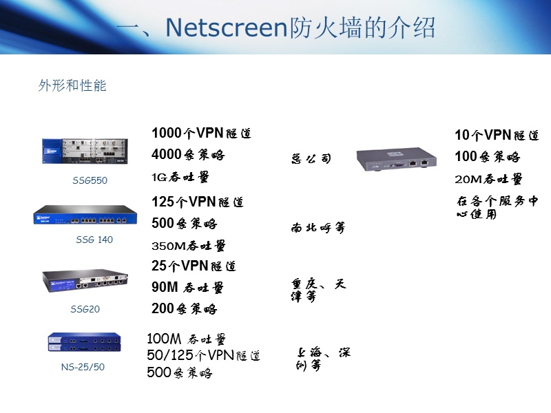 netscreen防火墙操作培训.ppt_第3页