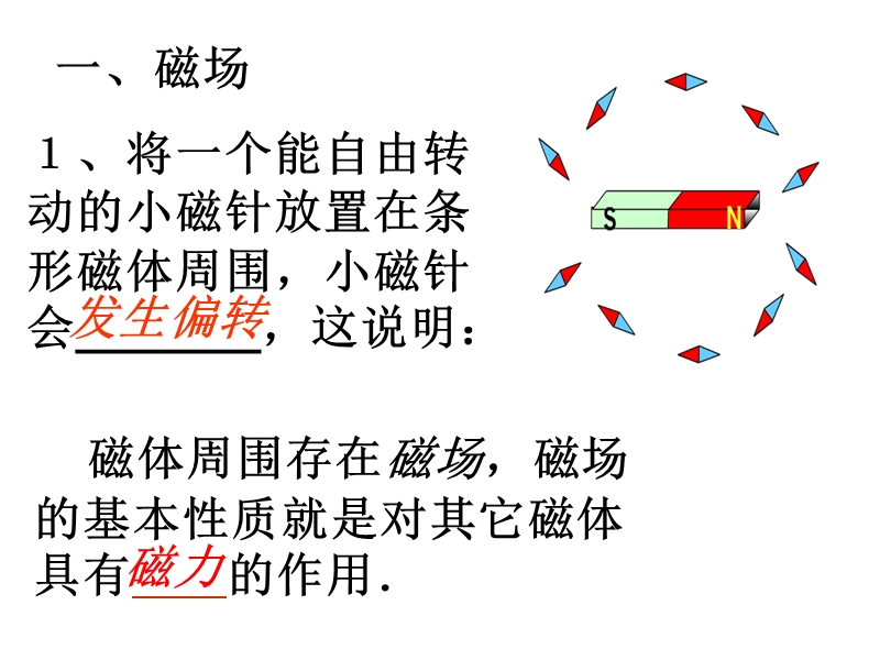 初中物理磁场课件1.ppt_第3页