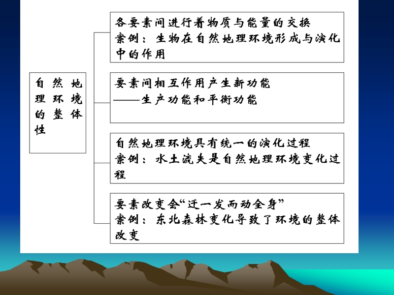 自然地理环境的整体性1242.ppt_第2页