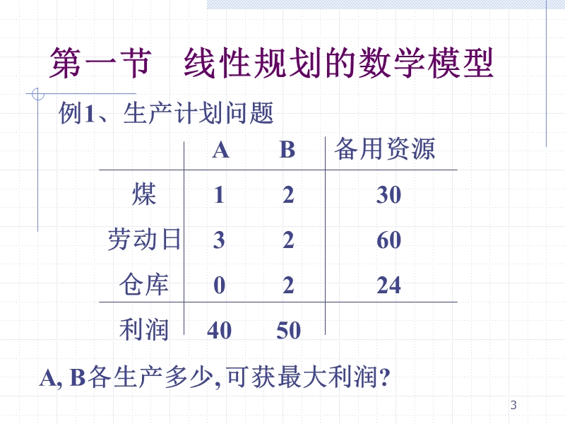 数学模型线性规划.ppt_第3页