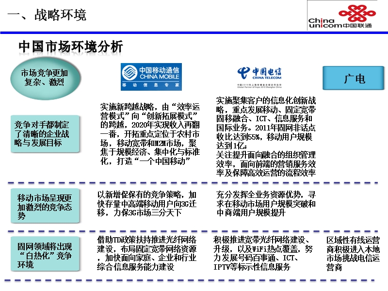 中国联通2010-2014年发展战略.ppt_第2页