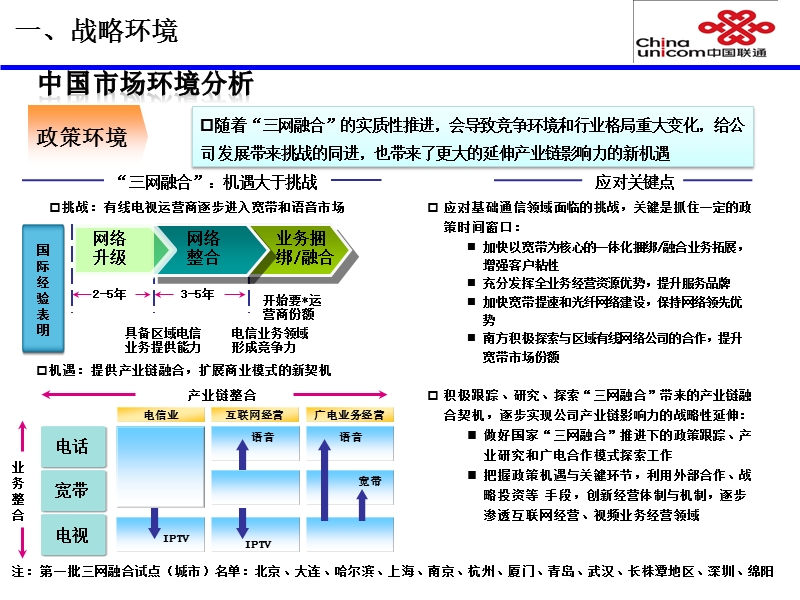 中国联通2010-2014年发展战略.ppt_第3页