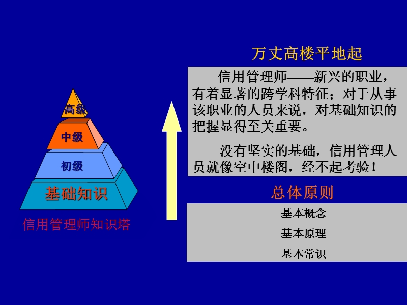 信用管理师基础教程.ppt_第2页