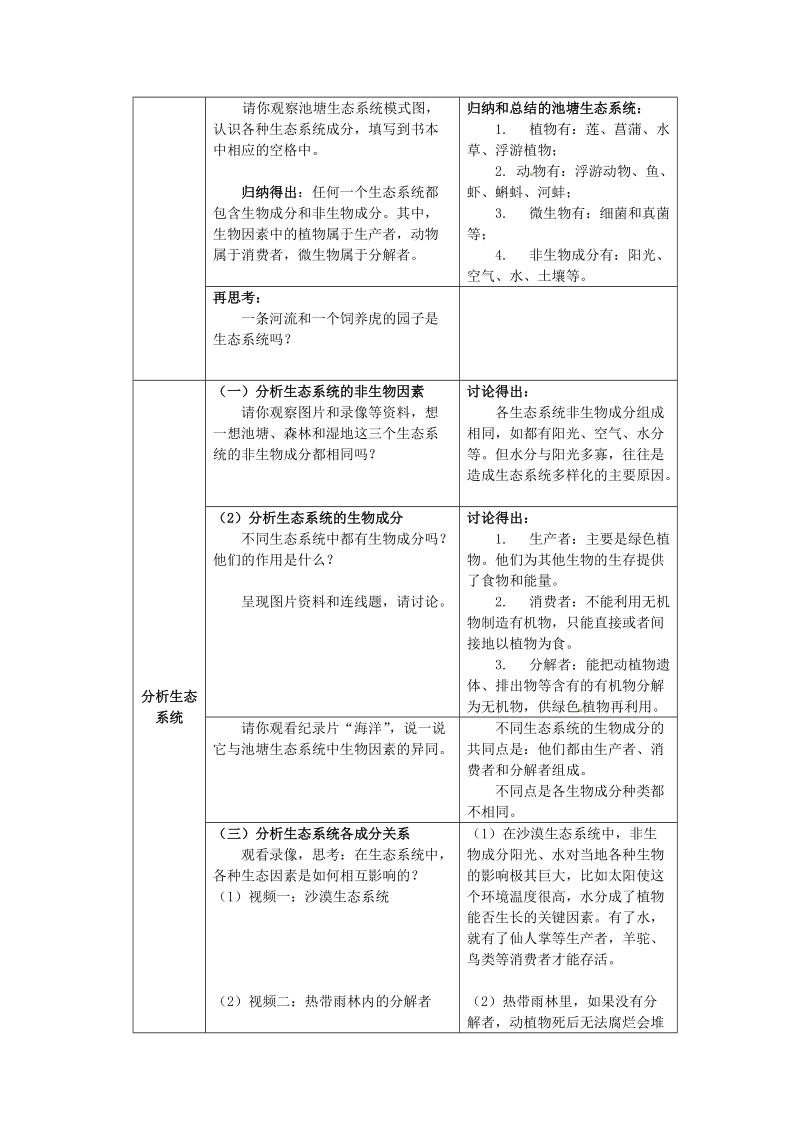 宜兴市培源中学七年级生物上册 第2单元 第3章 第1节 多种多样的生态系统教案 苏教版.doc_第2页