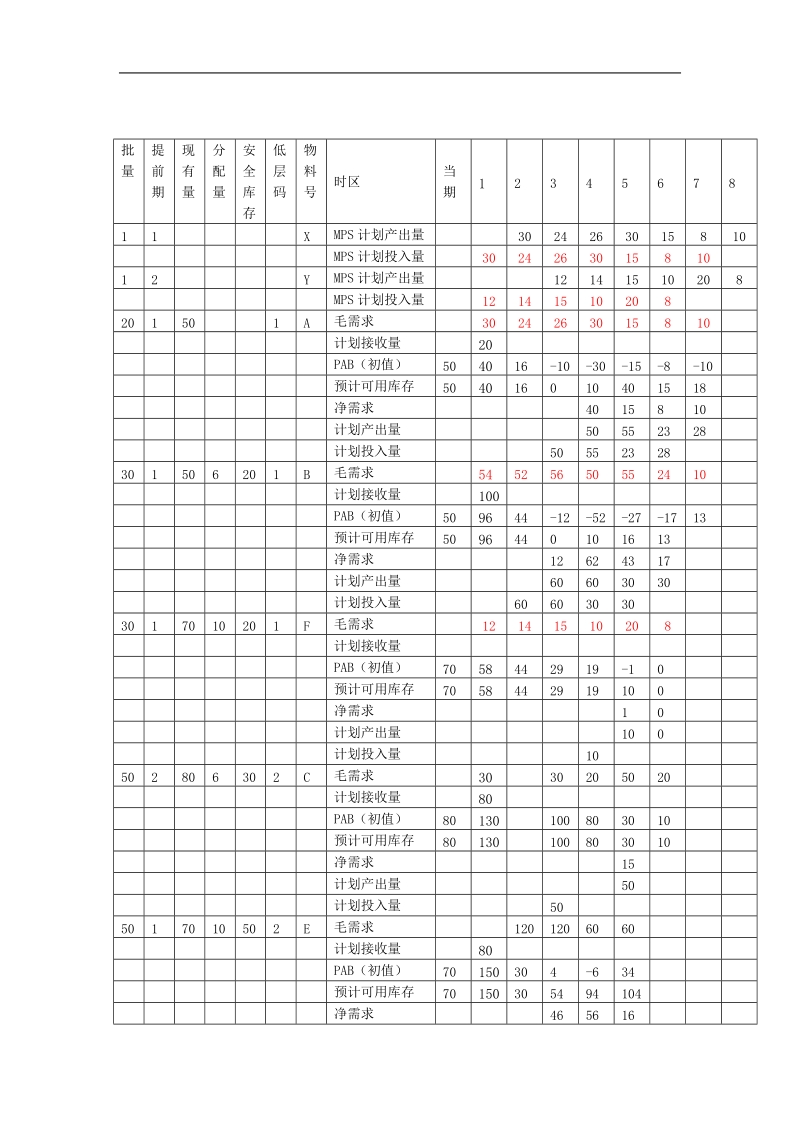 erp实验-实验3报告---物料需求计划的编制.doc_第2页