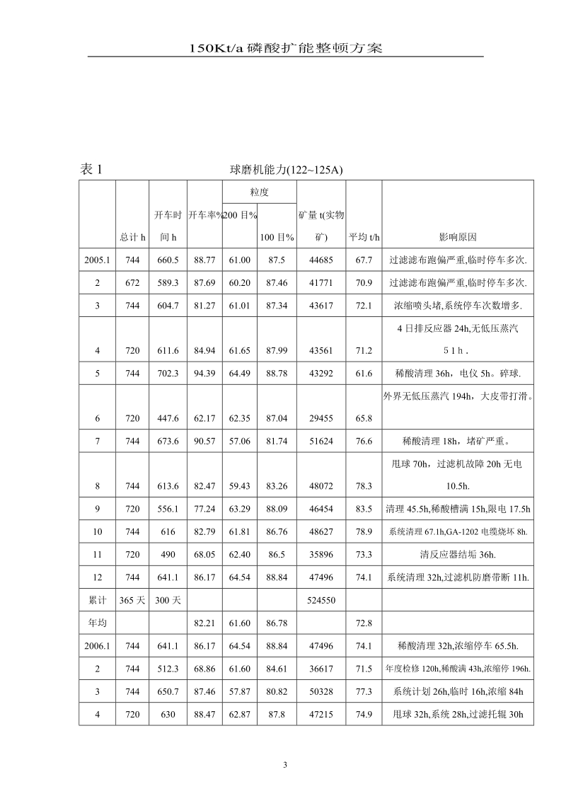 12万吨年磷酸扩能方案.doc_第3页