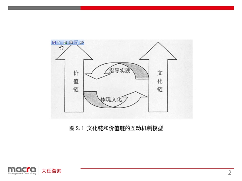 企业文化理论模型和工具.ppt_第2页