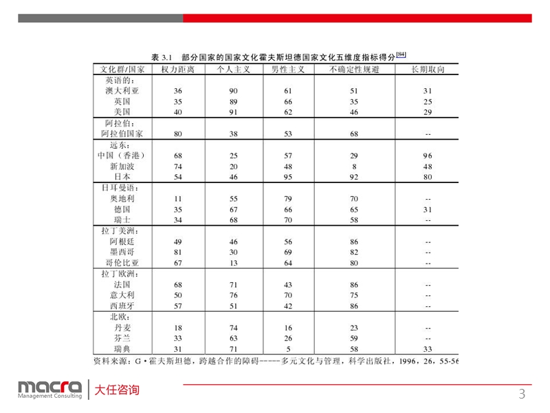 企业文化理论模型和工具.ppt_第3页