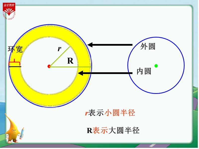 《圆的面积(二)》教学.ppt_第2页