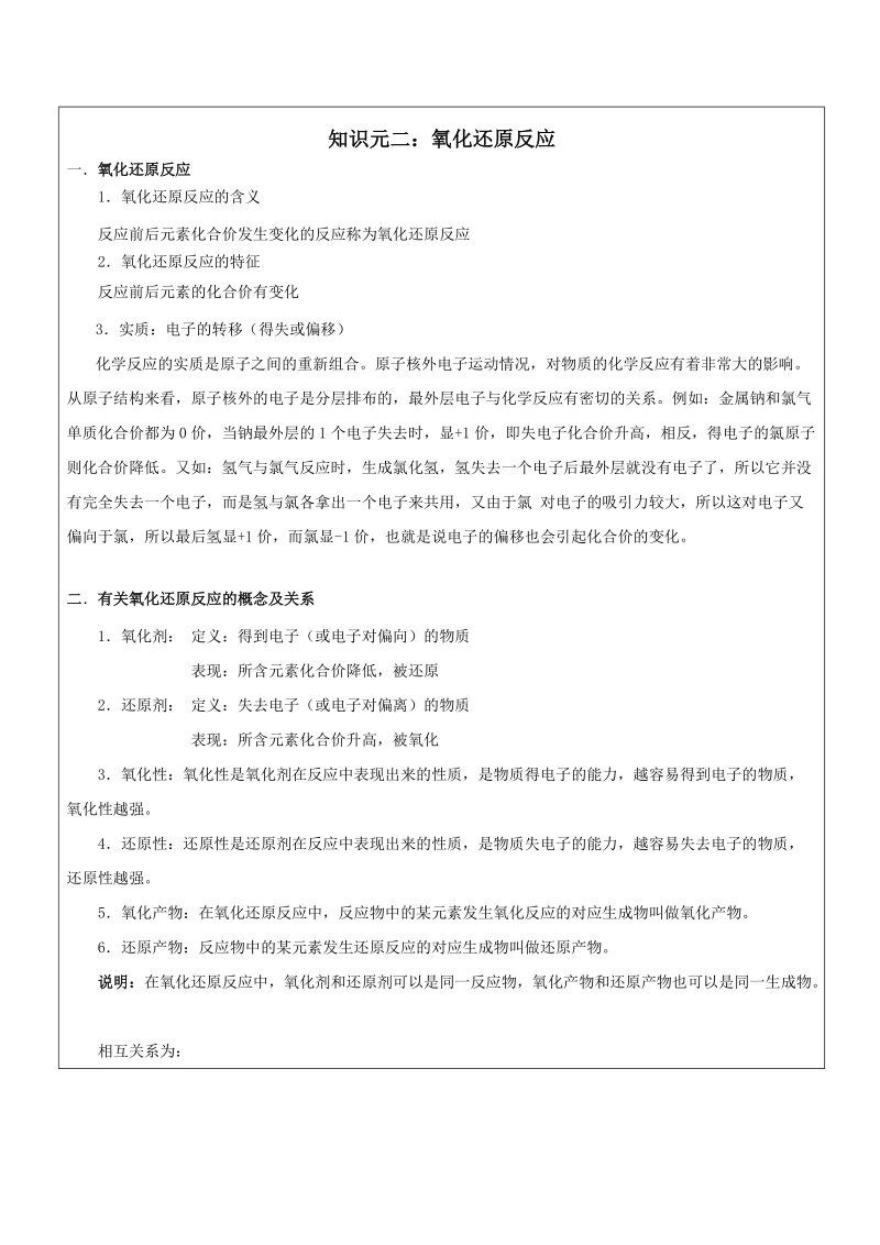 加学教育辅导讲义-氧化还原反应.docx_第3页