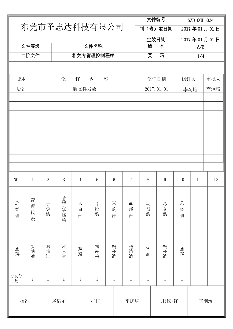 034相关方管理控制程序.doc_第1页