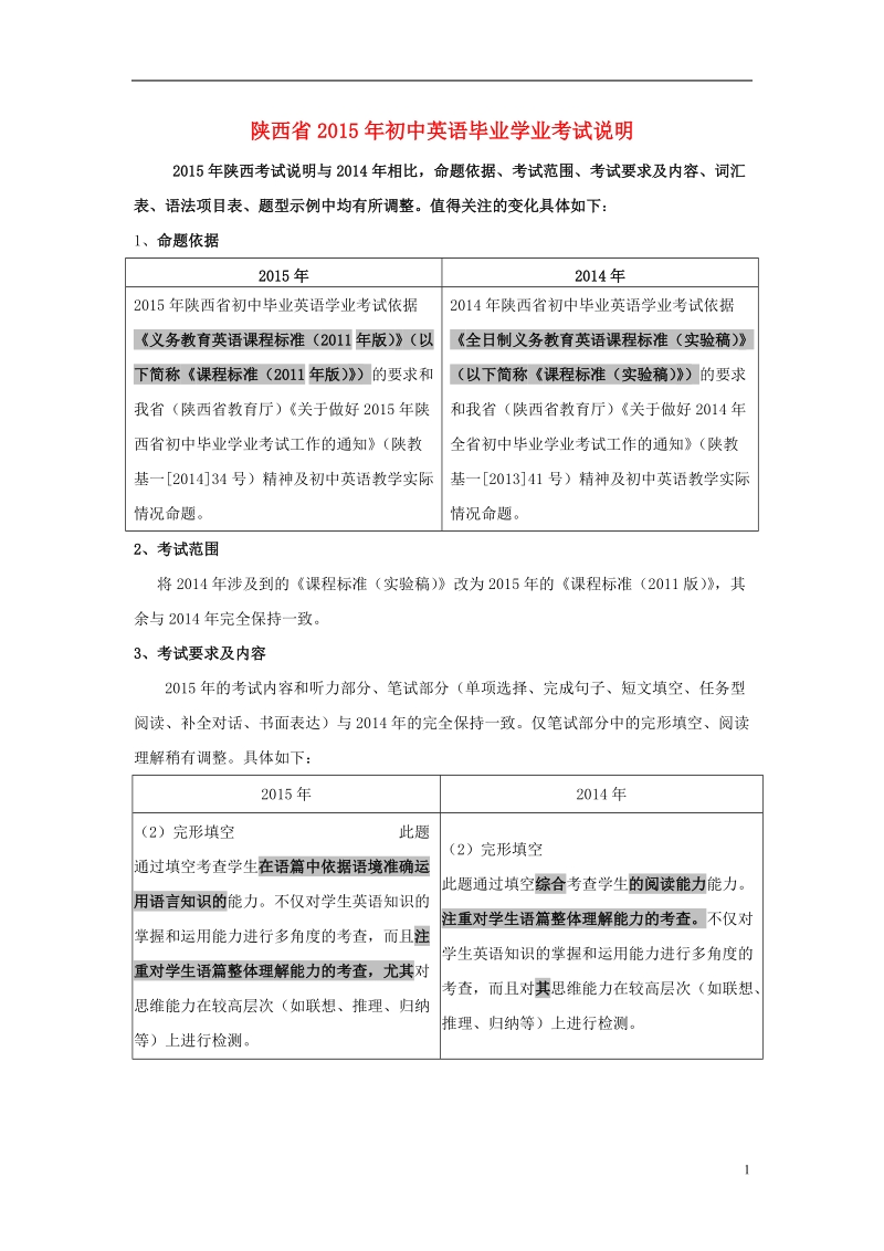 2015年初中英语毕业学业考试说明.doc_第1页